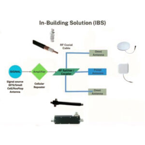 In-Building Solutions (IBS)