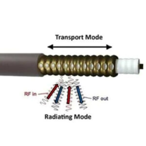 RF Leaky (Radiating) Cable